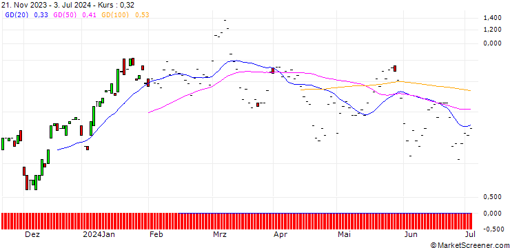 Chart JP MORGAN/CALL/MARVELL TECHNOLOGY/80/0.1/20.09.24
