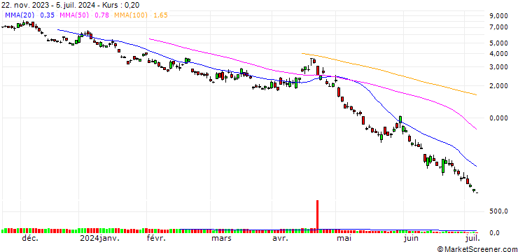 Chart SG/PUT/NASDAQ 100/15600/0.01/20.09.24