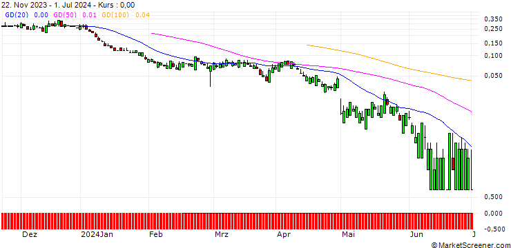 Chart SG/CALL/MOSAIC/44/0.1/20.09.24