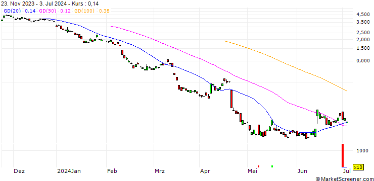Chart BANK VONTOBEL/PUT/RHEINMETALL/300/0.1/20.09.24