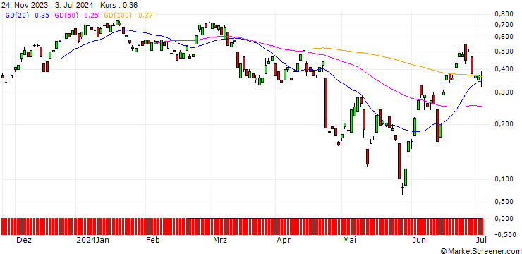 Chart BANK VONTOBEL/CALL/DEUTSCHE BOERSE/200/0.1/20.09.24