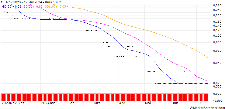 Chart BNP PARIBAS ARBITRAGE/PUT/IBEX 35/8300/0.001/20.09.24