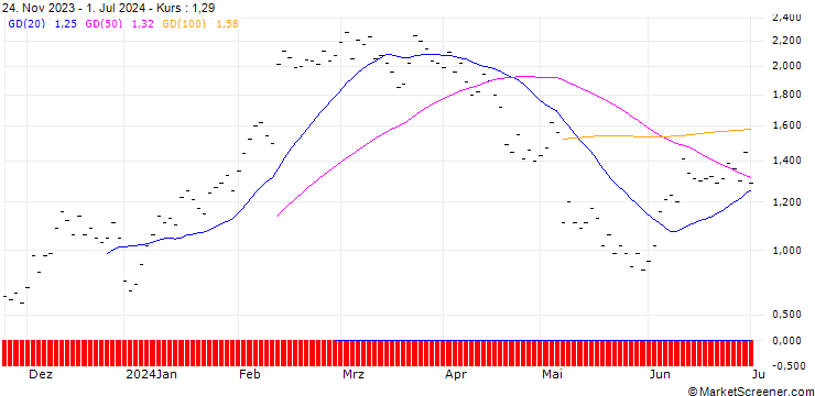 Chart JB/CALL/UBER TECHNOLOGIES/65/0.1/21.03.25