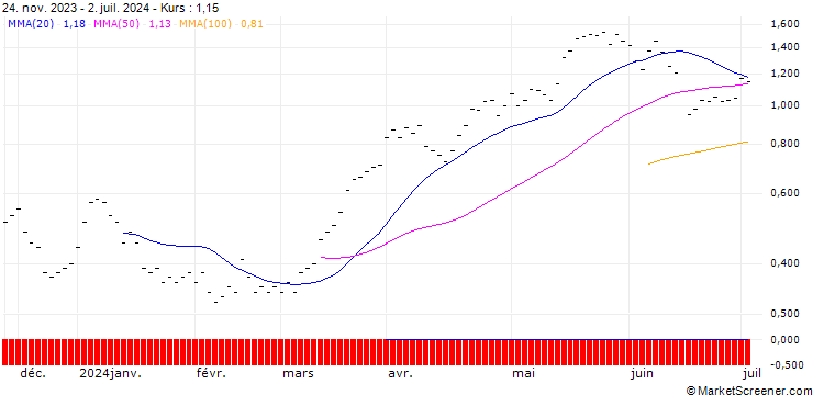 Chart JB/CALL/COMMERZBANK/12/0.3333/21.03.25