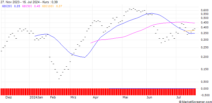Chart JB/CALL/BNP PARIBAS/60/0.05/21.03.25