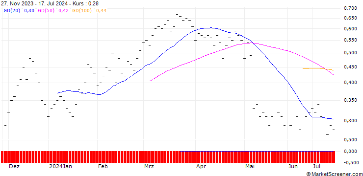 Chart JB/CALL/AIRBNB A/160/0.02/21.03.25