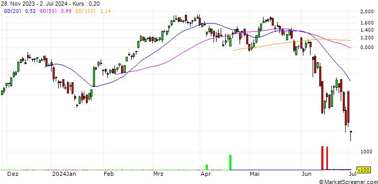 Chart SG/CALL/CAC 40/8100/0.005/20.09.24
