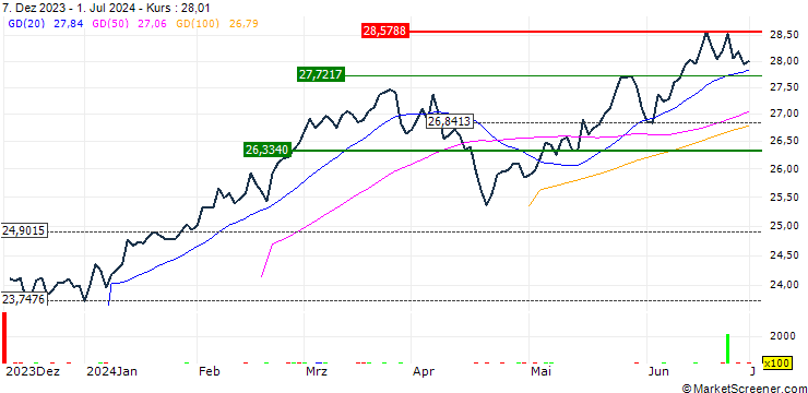 Chart Harbor Long-Short Equity ETF - USD