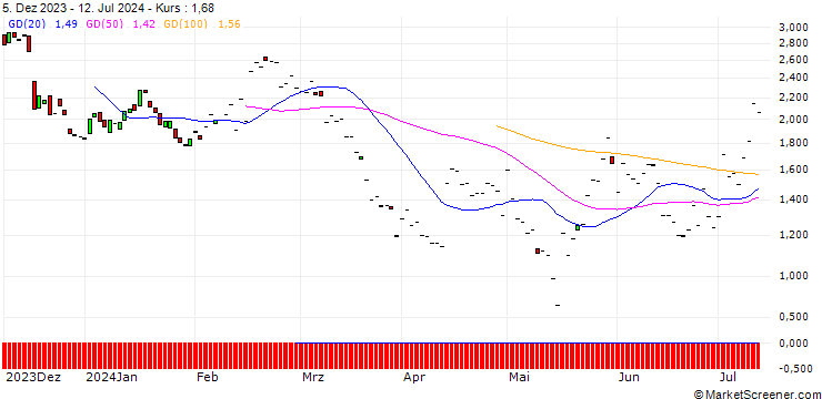Chart BNP/PUT/DEERE & CO/350/0.1/20.12.24
