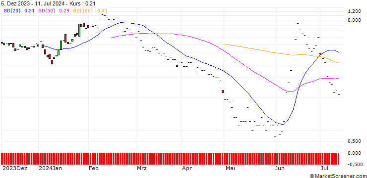 Chart JP MORGAN/PUT/ENGIE S.A./13.5/1/20.09.24
