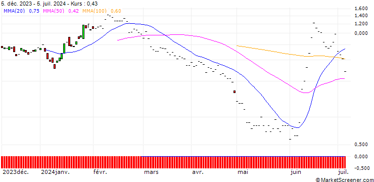 Chart JP MORGAN/PUT/ENGIE S.A./14/1/20.09.24