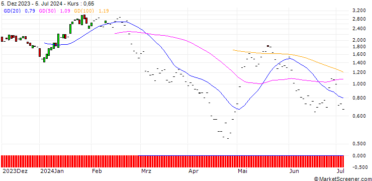 Chart JP MORGAN/CALL/MERCADOLIBRE/1700/0.01/20.09.24