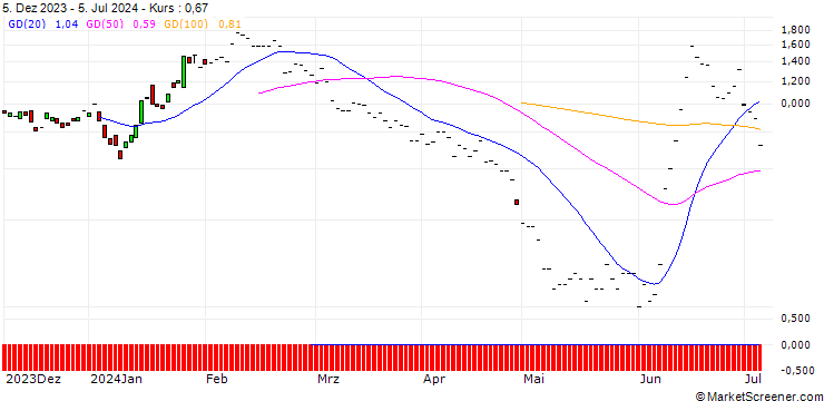 Chart JP MORGAN/PUT/ENGIE S.A./14.5/1/20.09.24
