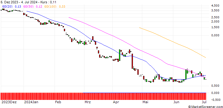 Chart JP MORGAN/PUT/RHEINMETALL/290/0.1/20.09.24