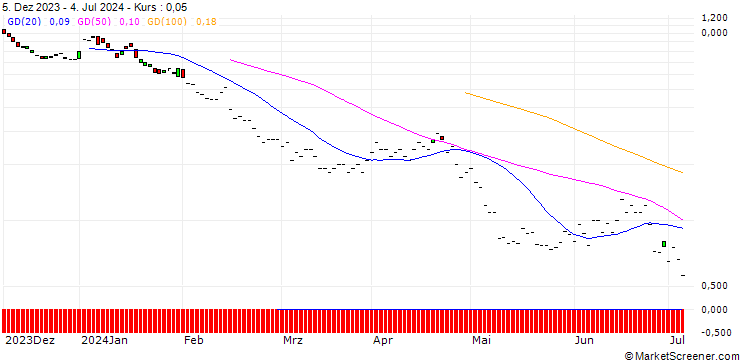 Chart JP MORGAN/PUT/SCHNEIDER ELECTRIC/160/0.1/20.09.24