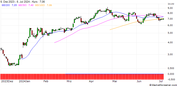 Chart SG/PUT/BOEING CO./260/0.1/20.12.24