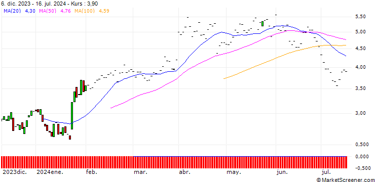 Chart JP MORGAN/CALL/GENERAL DYNAMICS/260/0.1/20.06.25