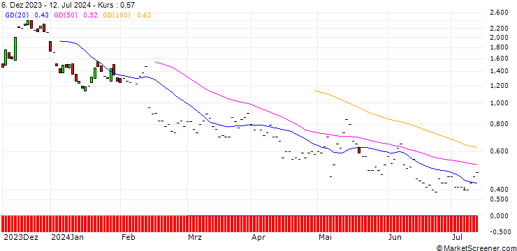 Chart JP MORGAN/CALL/UPSTART HOLDINGS/70/0.1/20.06.25