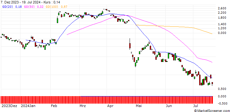 Chart BANK VONTOBEL/CALL/ADYEN/1450/0.01/20.09.24