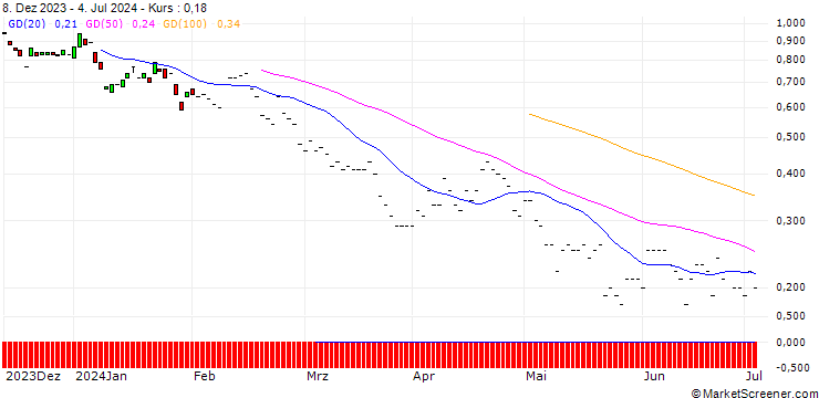 Chart JP MORGAN/PUT/HEIDELBERG MATERIALS/80/0.1/20.12.24