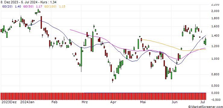 Chart BANK VONTOBEL/PUT/VOLKSWAGEN VZ/120/0.1/20.09.24
