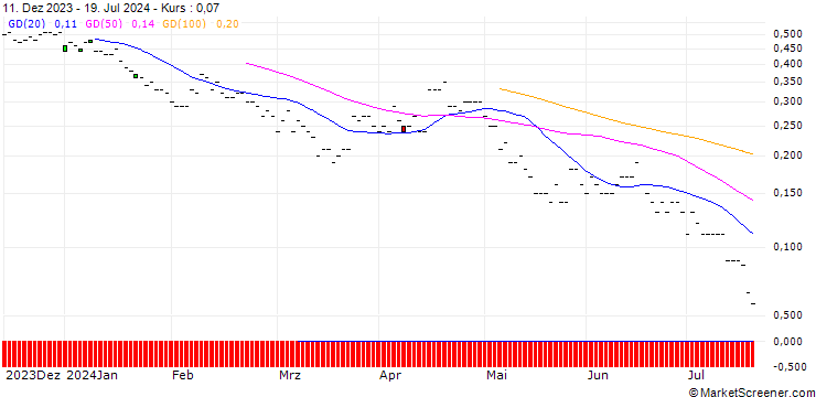 Chart BNP/PUT/HELVETIA HOLDING/100/0.1/20.12.24