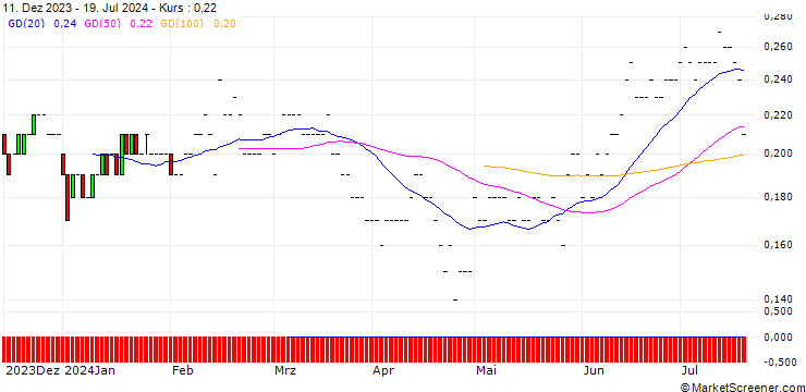 Chart BNP/PUT/KRAFT HEINZ/30/0.1/19.12.25