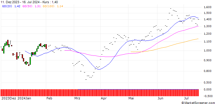 Chart BNP/PUT/MONSTER BEVERAGE/65/0.1/19.12.25