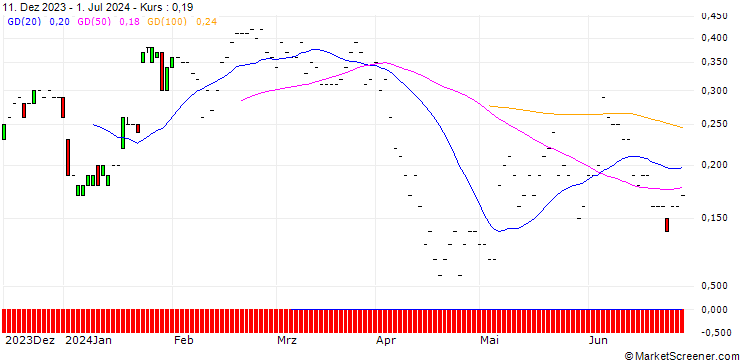 Chart BNP/CALL/JENOPTIK/30/0.1/20.12.24