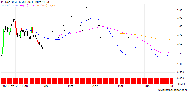 Chart BNP/CALL/BLACKROCK/700/0.01/19.12.25
