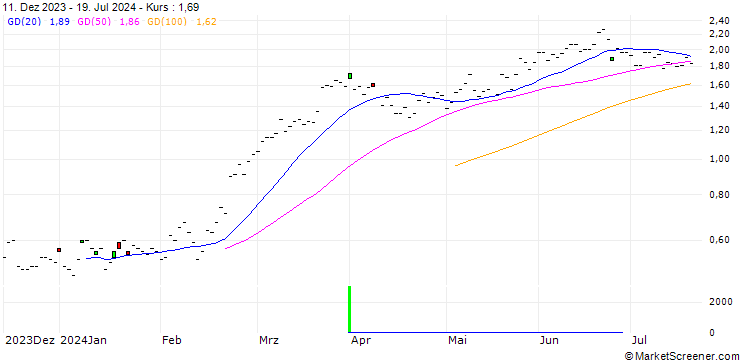 Chart BNP/CALL/ROLLS ROYCE/300/1/20.09.24