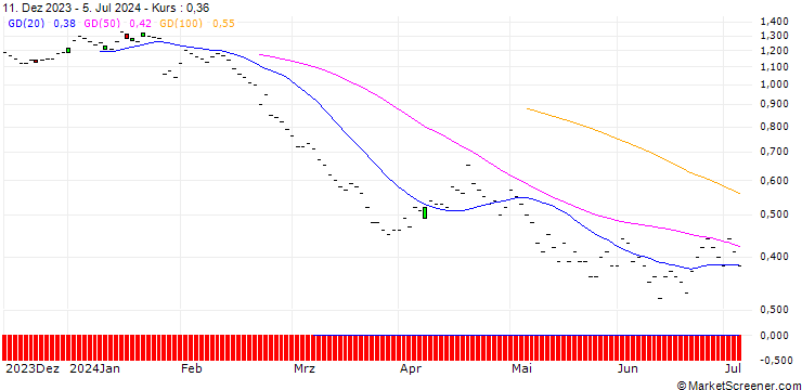 Chart BNP/PUT/HOLCIM/70/0.1/20.06.25