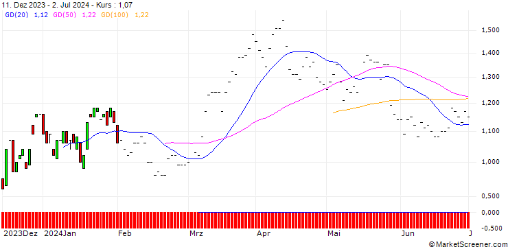 Chart BNP/CALL/NASDAQ/55/0.1/16.01.26