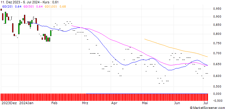 Chart BNP/PUT/NASDAQ/60/0.1/16.01.26