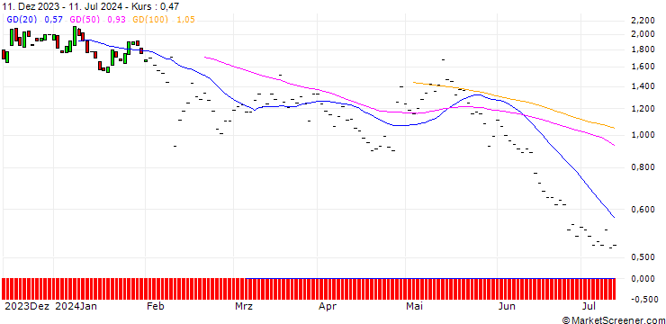 Chart BNP/CALL/NEWELL BRANDS/9.5/1/16.01.26