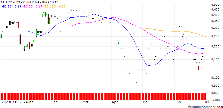 Chart BNP/CALL/JENOPTIK/28/0.1/20.09.24
