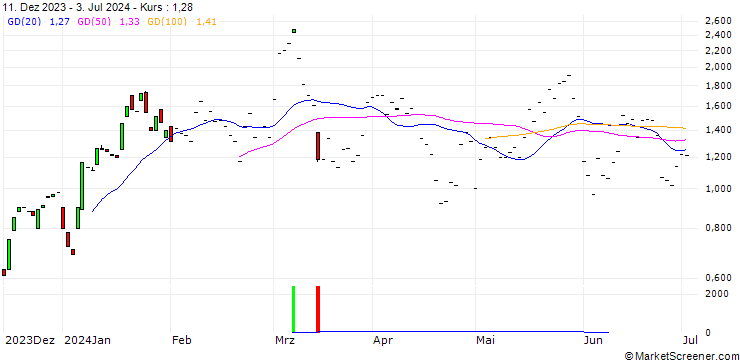 Chart BNP/CALL/MARVELL TECHNOLOGY/60/0.1/20.09.24