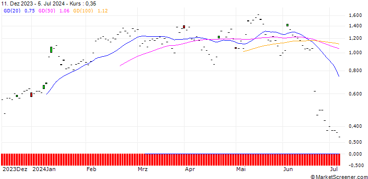 Chart BNP/CALL/CARLSBERG B/900/0.1/20.09.24