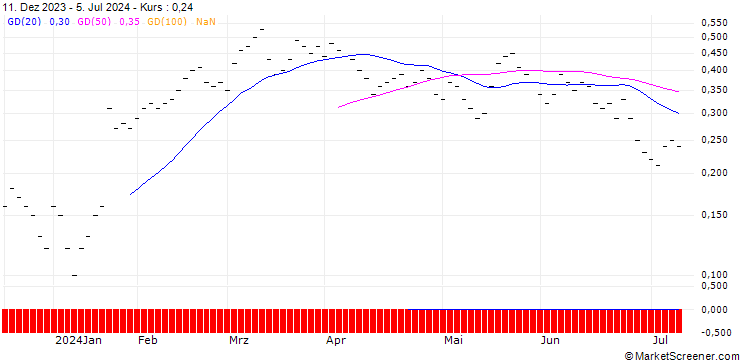 Chart ZKB/CALL/SGS/82/0.0625/06.01.25