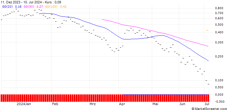 Chart ZKB/PUT/FLUGHAFEN ZÜRICH N/180/0.05/27.09.24