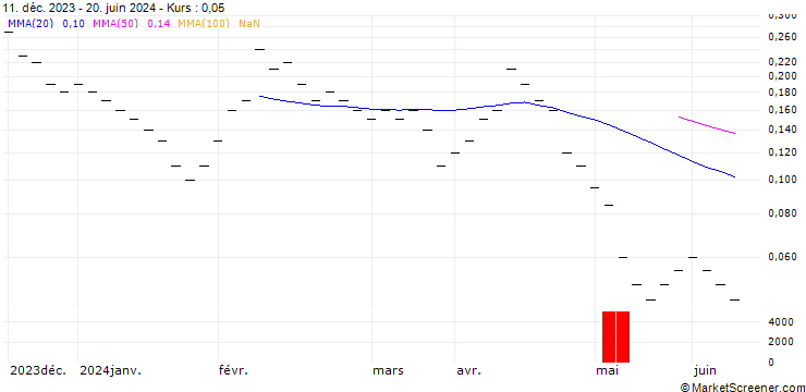 Chart ZKB/PUT/VONTOBEL HOLDING/46/0.1/27.09.24