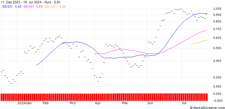 Chart ZKB/PUT/KOMAX N/180/0.02/27.09.24