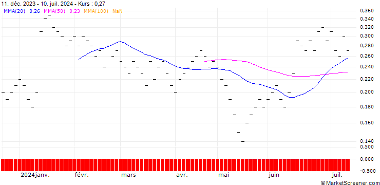 Chart ZKB/PUT/STADLER RAIL/28/0.1/27.09.24