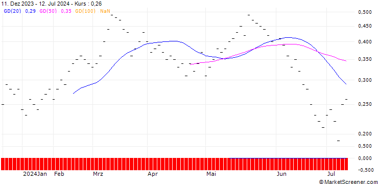 Chart ZKB/CALL/KARDEX/220/0.01/27.09.24