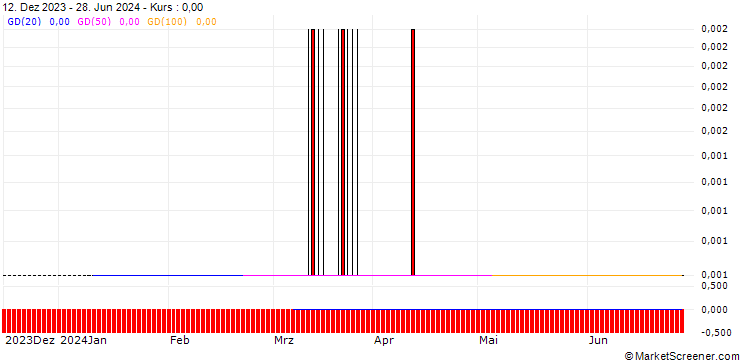 Chart SG/CALL/ZURICH INSURANCE/600/0.01/20.09.24