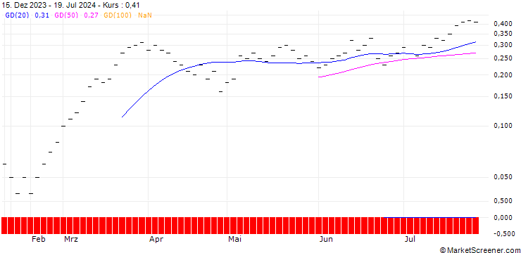 Chart UBS/CALL/HOLCIM/85.001/0.1/20.12.24