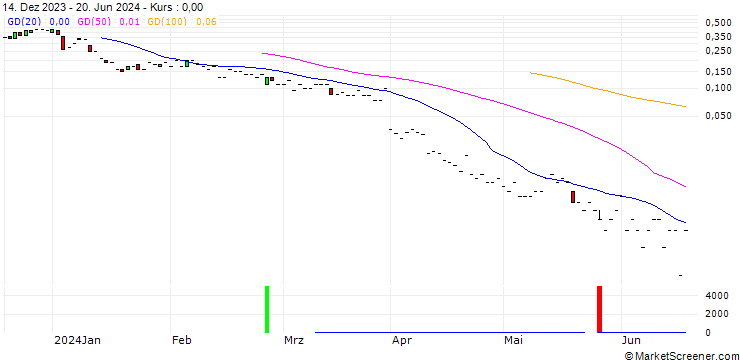 Chart JP MORGAN/CALL/WALGREENS BOOTS ALLIANCE/24/0.1/19.07.24