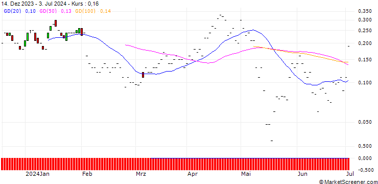 Chart JP MORGAN/PUT/IDEXX LABORATORIES/490/0.01/19.07.24