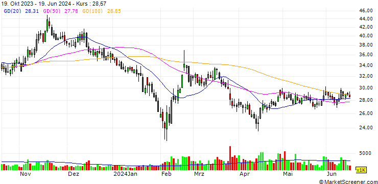 Chart Suzhou Veichi Electric Co., Ltd.
