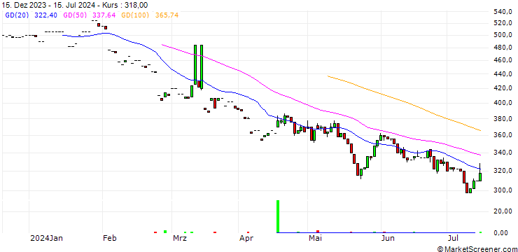 Chart Cable One, Inc.